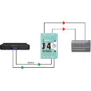 RADIAL J+4 STEREO SIGNAL BOOSTER Line, balanced -10dB to +4dB, 6.35mm jack/phono inputs