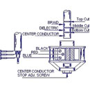 COASTEL COAXIAL CABLE STRIPPER Cutter head for group J cables using Telegartner HDTV BNC