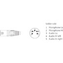 SENNHEISER 502458 CABLE-H-X5 Copper, coiled, for HMD 26, 46 headset use with intercom, XLR5, 3m