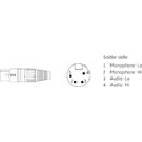 SENNHEISER CABLE-II-X4F HEADSET CABLE Terminated with XLR4F, 2m