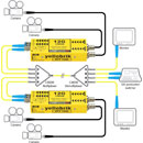 LYNX YELLOBRIK OTT 1442 FIBRE TRANSMITTER DUAL 12G/6G/3G/1.5G-SDI, 2x SM CWDM (yb only without SFP)