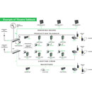TECPRO COMMUNICATION SYSTEM - Overview