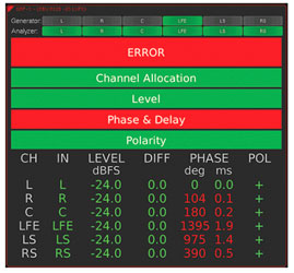 RTW BLITS/GLITS SOFTWARE LICENCE Line testing