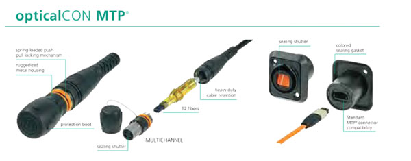 NEUTRIK OPTICALCON ADVANCED MTP - MPO-style - Rugged 12 core fibre connector system