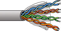 DRAKA CAT5E DATA CABLE Stranded conductor - Low fire hazard