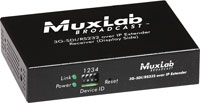 MUXLAB VIDEO EXTENDERS - Over IP