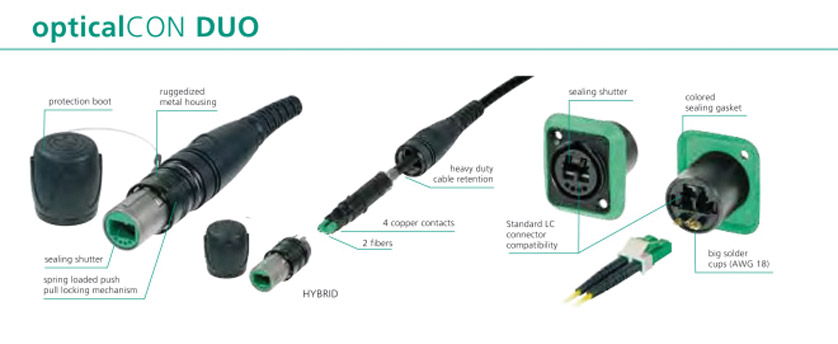 NEUTRIK OPTICALCON DUO Cable assembly 4MY, 3m